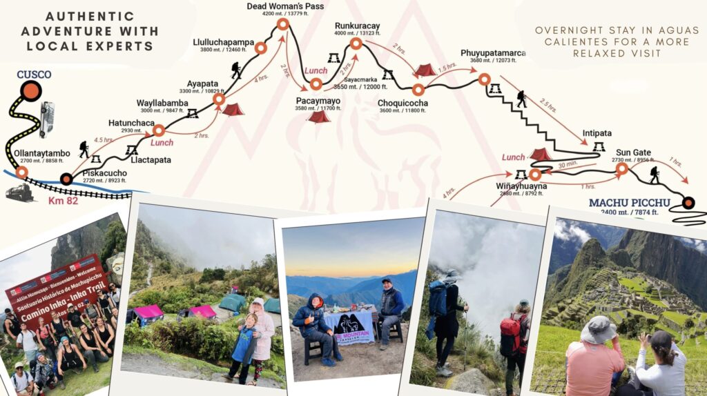 Inca Trail